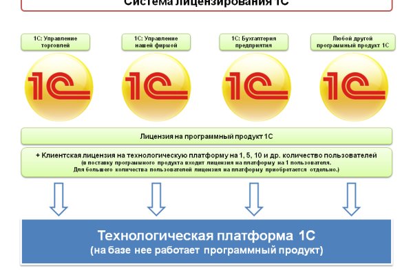 Kraken ссылка krakentor site